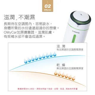 【OMyCar】USB炫彩精油薰香噴霧加濕器 贈香薰精油-快(探針設計 防止乾燒)