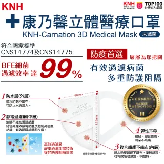 【KNH-康乃馨】立體醫療口罩30片盒裝 未滅菌(3D立體兒童 彩虹獨角獸)