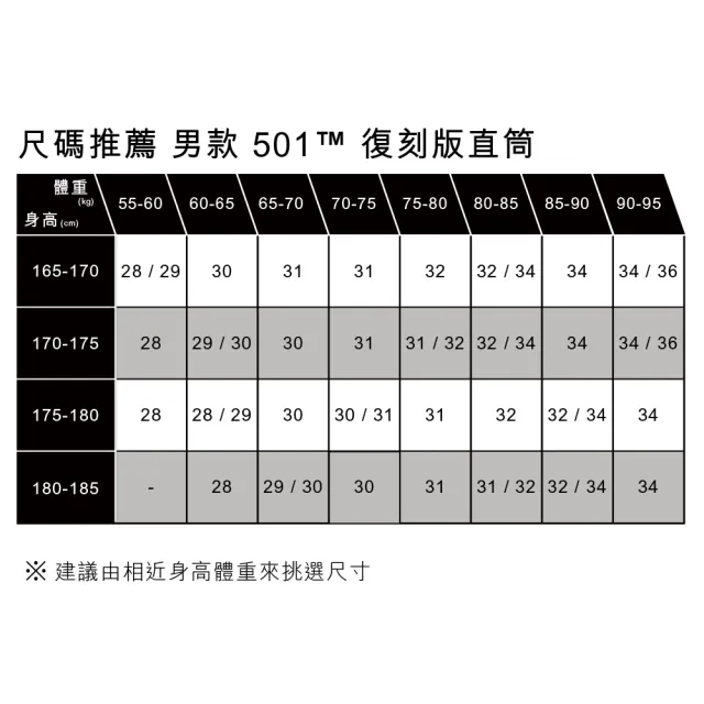 Levis X 死之華限量聯名男款501 93復古排釦小直筒牛仔褲 精工死之華印花 布章 彈性 熱賣單品 Momo購物網 Levis X 死之華限量聯名男款501 93復古排釦小直筒牛仔褲 精工死之華印花 布章 彈性 熱賣單品 Momo購物網