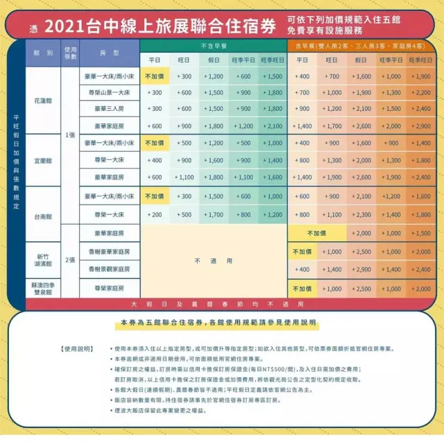 煙波大飯店 5館聯合住宿券超長效期至2022 4 28 宜蘭 花蓮 台南 新竹湖濱 蘇澳四季雙泉 Momo購物網