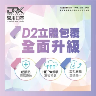 【DRX 達特世】D2醫用口罩成人 4D立體 N95 韓版KF94 魚型口罩(D2冰晶白20片/盒)