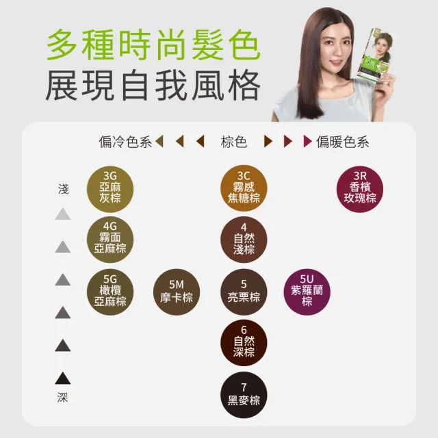 美吾髮 植優護髮染髮霜九色任選 任選3入 Momo購物網