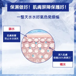 【Kiehl’s 契爾氏】冰河醣蛋白保濕霜125ml(大瓶裝)