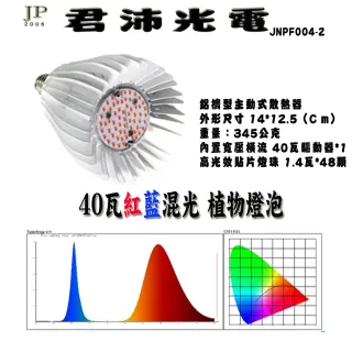 【JIUNPEY 君沛】君沛 植物燈系列 夾式 40瓦 E27 植物燈泡 紅藍混光 全電壓(植物燈)
