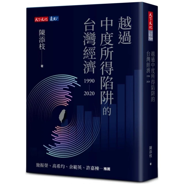 越過中度所得陷阱的台灣經濟1990〜2020