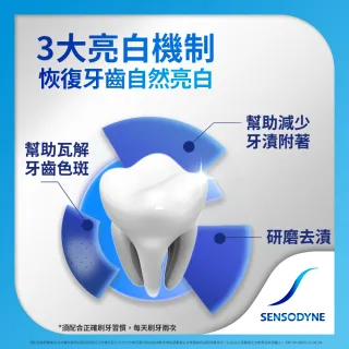 【SENSODYNE 舒酸定】買4送4-牙齦護理牙膏120g*6+溫和高效淨白牙膏120g*2