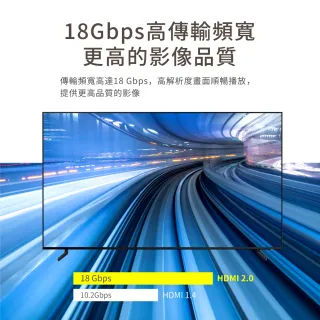 【-PX大通】UH-13M認證線13公尺4K@60高畫質超高速HDMI傳輸線 公對公高速乙太網路線