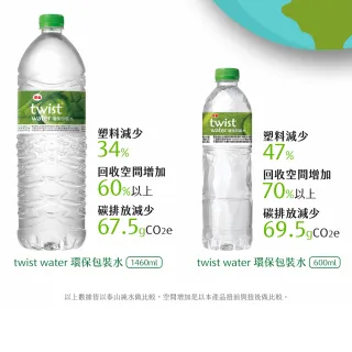【泰山】TwistWater環保包裝水1460mlx12入/箱