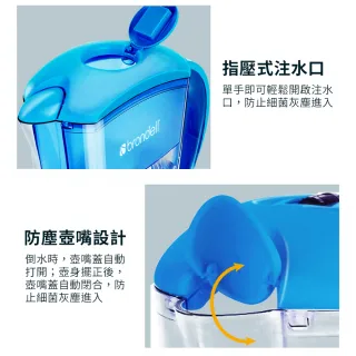 【Brondell】美國邦特爾 H2O+ 長效濾水壺 （藍）(空污養肺喝好水 提升全家免疫力)