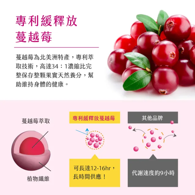 【Bioline 星譜生技】巴西綠蜂膠+緩釋蔓越莓(60顆/盒)