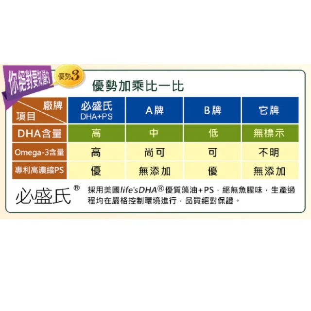 即期品 草本之家dha藻油ps軟膠囊 30粒x1盒 Momo購物網