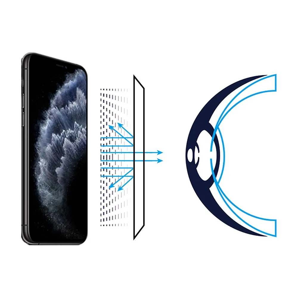 【RetinaGuard 視網盾】iPhone 11 Pro Max 6.5吋 霧面抗眩防藍光保護膜(通用 iPhone Xs Max)