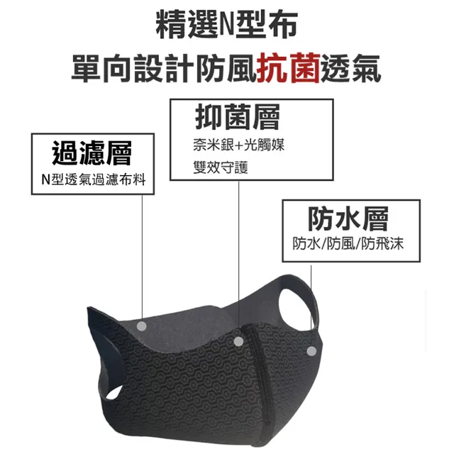 Wear Lab 機能實驗室 環繞式兒童口罩 5入組 水洗口罩抑菌口罩防飛沫口罩透氣口罩 Momo購物網