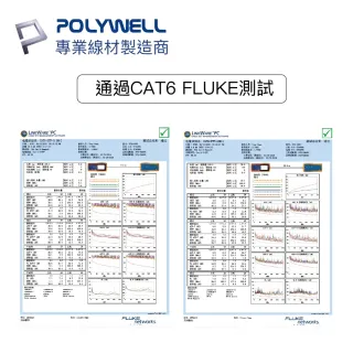 【POLYWELL】CAT6 乙太網路線 UTP 1Gbps/1000Mbps 20M(適合ADSL/MOD/Giga網路交換器/無線路由器)
