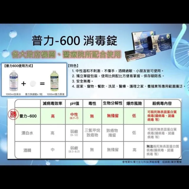 【普力600】普力-600-單盒裝(2021新包裝)