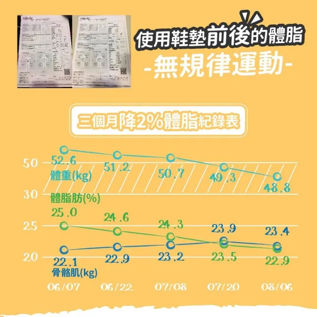 托弓耐走羊足墊 健足適 高級植鞣羊皮 真皮 氣墊 高密度乳膠墊 適合各種鞋型 Momo購物網 雙11優惠推薦 22年11月