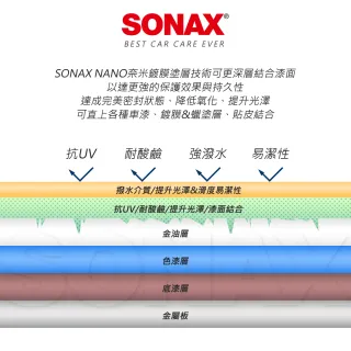 【SONAX】PSN 極致鍍膜+極致輪胎鍍膜(汽車鍍膜.輪圈鍍膜.完美撥水抗UV)