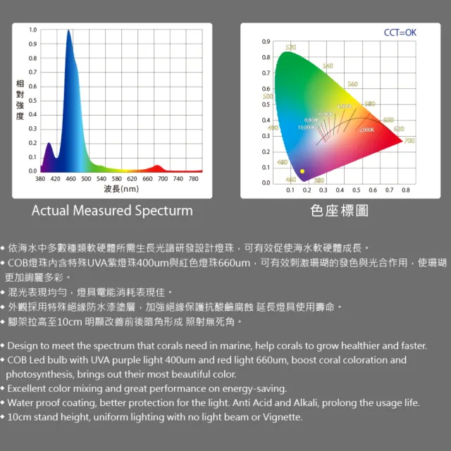 Ista 伊士達 台灣led高演色專業海水造景燈1 5尺45cm 依海水中多數種類軟硬體所需生長光譜研發設計燈珠 Momo購物網