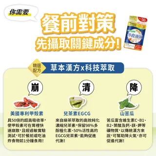 【聯華食品 KGCHECK】外食油膩對策(45顆/包)