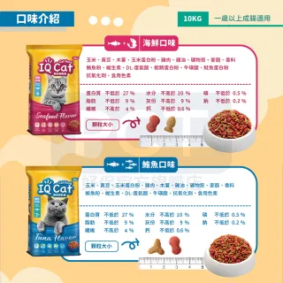 【IQ CAT】聰明貓乾糧-多種口味 10KG(貓飼料/成貓)