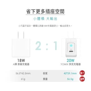 【Apple 蘋果】iPhone 13 128G(6.1吋)(20W迷你閃充組)