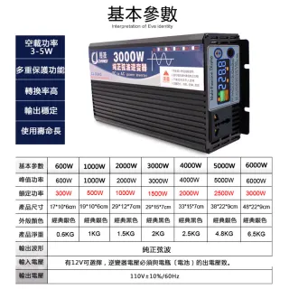 台灣霓虹 150w車載逆變器ac2v Usb 2 1a手機充電 車用電源轉換器 Momo購物網