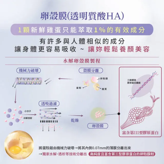 【派康斯】極光雪潤精萃(神經醯胺配方 30顆/盒*1)