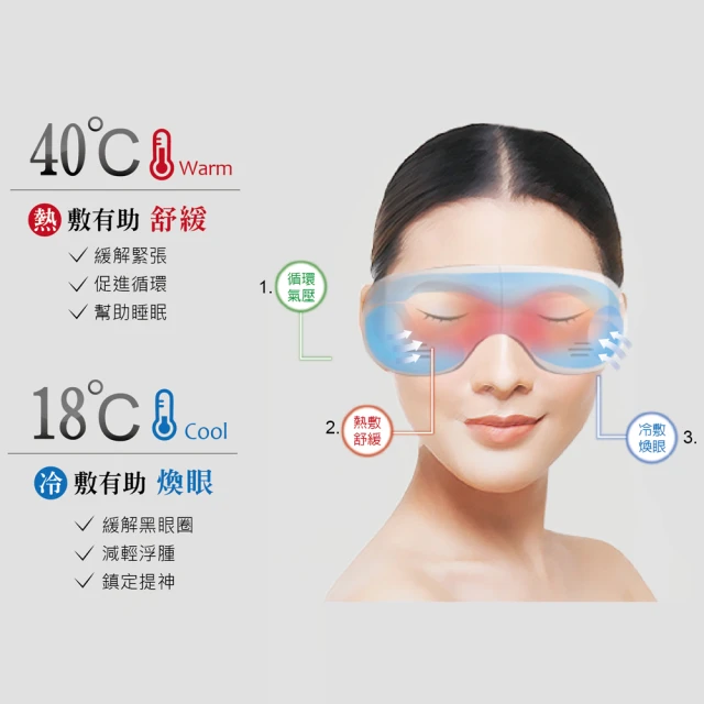 2022熱敷眼罩推薦-3款高人氣熱敷眼罩開箱評價心得