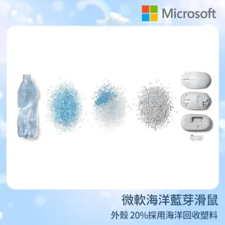 【Microsoft 微軟】海洋滑鼠(I38-00005)
