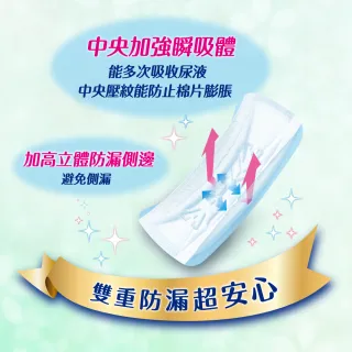 【來復易】瞬吸安心漏尿專用棉墊長時間型 6片x8包(漏尿專用)