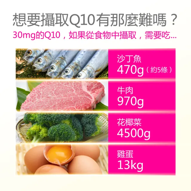 【健康力】Q10素妍錠-純素 15粒/瓶(全素Q10 & 維生素C & 鐵)