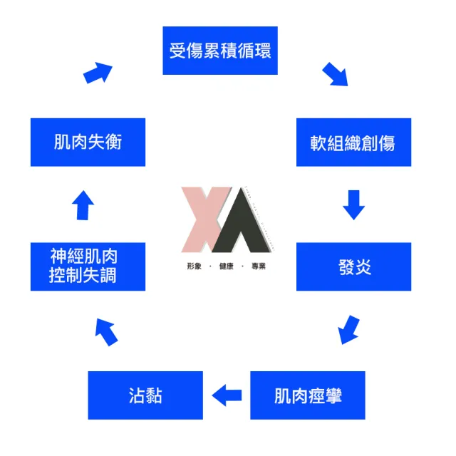 【XA】深海磁石自發熱鋼板護腰帶(腰痠背痛、腰痛、矯正護腰、腰椎、椎間盤滑脫、椎間盤突出)