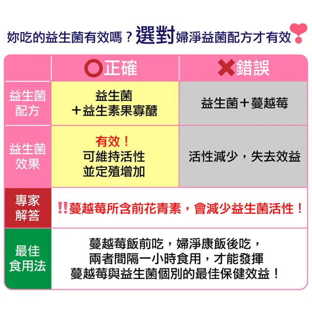 【赫而司】婦淨康益生菌2罐(共120顆女性私密乳酸菌五益菌強化配方+果寡糖素食膠囊)