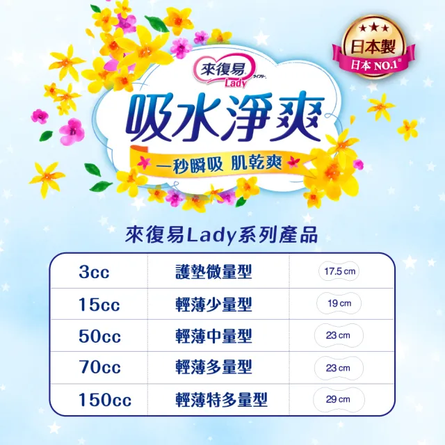 【來復易】吸水淨爽輕薄中量型16+2片/包(漏尿專用)