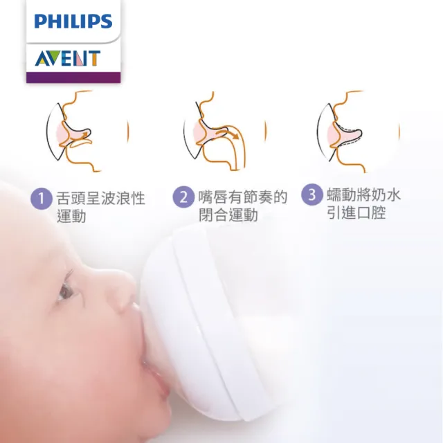 【PHILIPS AVENT】親乳感防脹氣奶嘴 2入組 3M+ 中流量 3號嘴(SCF653/23)