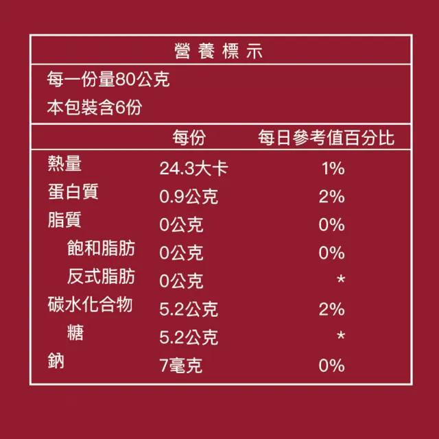 【Nutrimate 你滋美得】特級燕窩 禮盒(80g/瓶-6瓶)