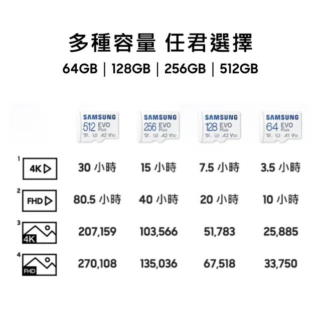 【SAMSUNG 三星】EVO Plus microSDXC UHS-I U3 A2 V30 128GB記憶卡 公司貨(MB-MC128KA)