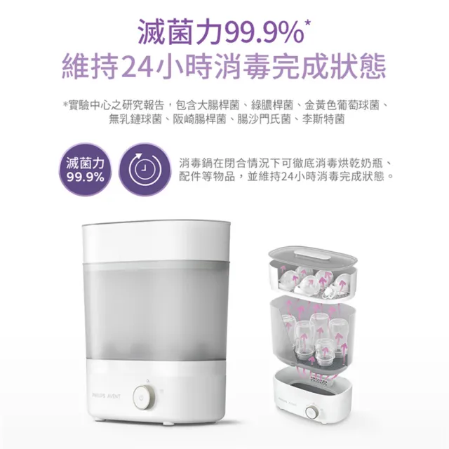 【PHILIPS AVENT】高效蒸氣烘乾消毒鍋(SCF293/00)