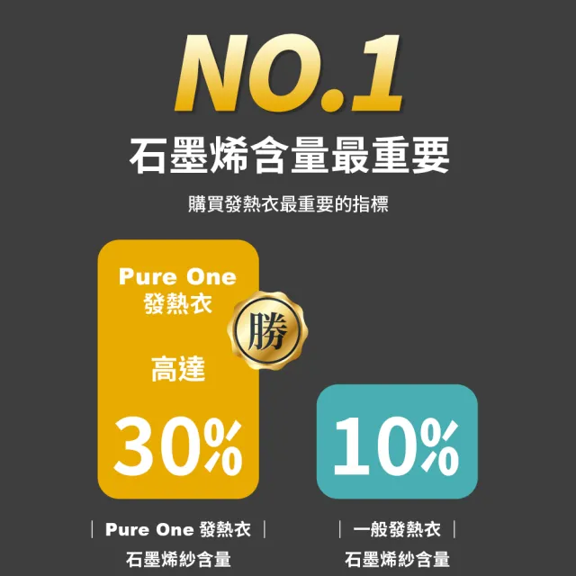 【Pure One】男女生款 台灣製 石墨烯遠紅外線發熱衣 能量衣 保暖衣 衛生衣(男女款2入 PureOne)