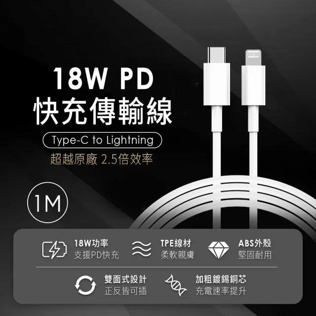 【Havit 海威特】H578 18W快充雙輸出輕巧行動電源+Type-C to Lightning快充線