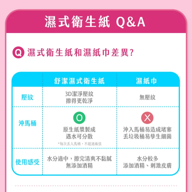 【Kleenex 舒潔】女性專用濕式衛生紙 40抽x9包