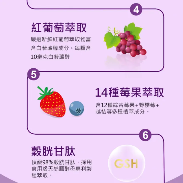 【永信藥品】白藜蘆醇膠囊(98%榖胱甘太/莓果萃取/葡萄籽)x5瓶(30粒/瓶)
