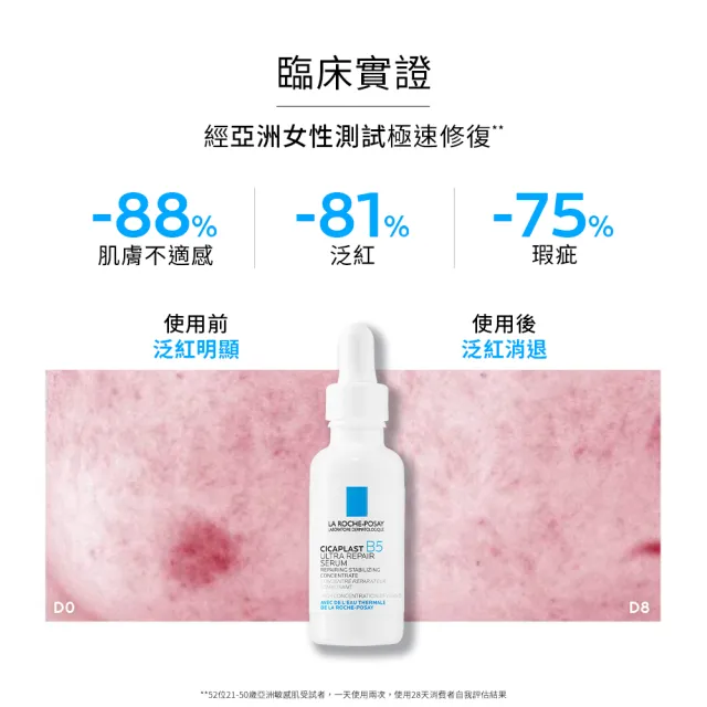 【理膚寶水】momo全網獨家★B5瞬效全面修復精華30ml+多容安泡沫洗面乳15ml+全面修復霜3ml(B5繃帶精華/痘疤)