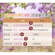 【Candice 康迪斯】買一送一優質生活維生素E膠囊60顆/瓶(即期品2023/10/05)