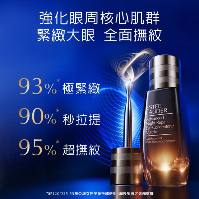 Estee Lauder 雅詩蘭黛 特潤冰導緊緻眼部精華15ml(緊緻大眼 全面撫紋/眼霜)