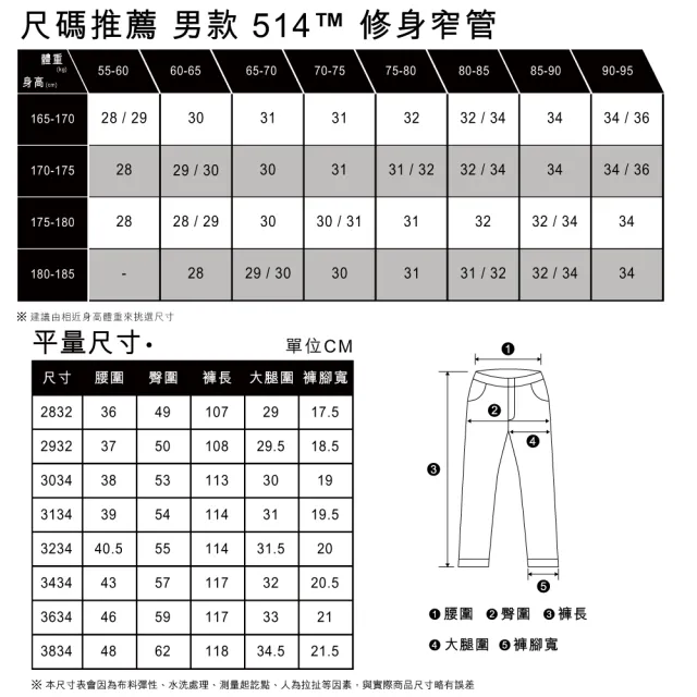 【LEVIS 官方旗艦】514 低腰合身直筒牛仔褲 / 彈性布料 / 刷白 / 延續款 人氣新品 00514-0933