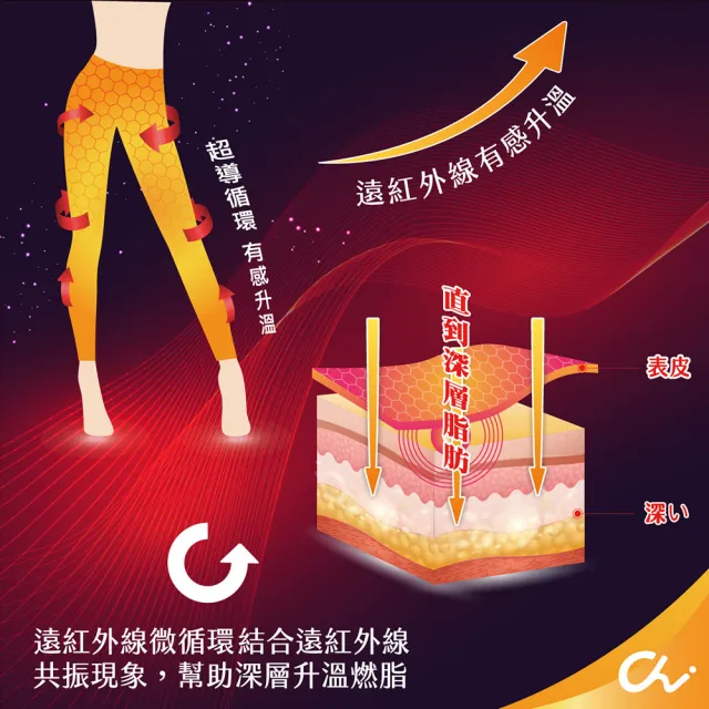 【巧奇石墨烯】石墨烯回暖褲(石墨烯/回暖褲)