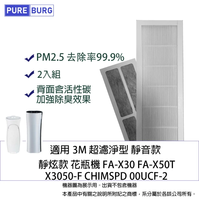 PUREBURG 適用3M 靜炫款CHIMSPD-00UCRC-1靜音款00UCRC-2 00UCF-2空氣清淨機 副廠濾網2入組(2入組)