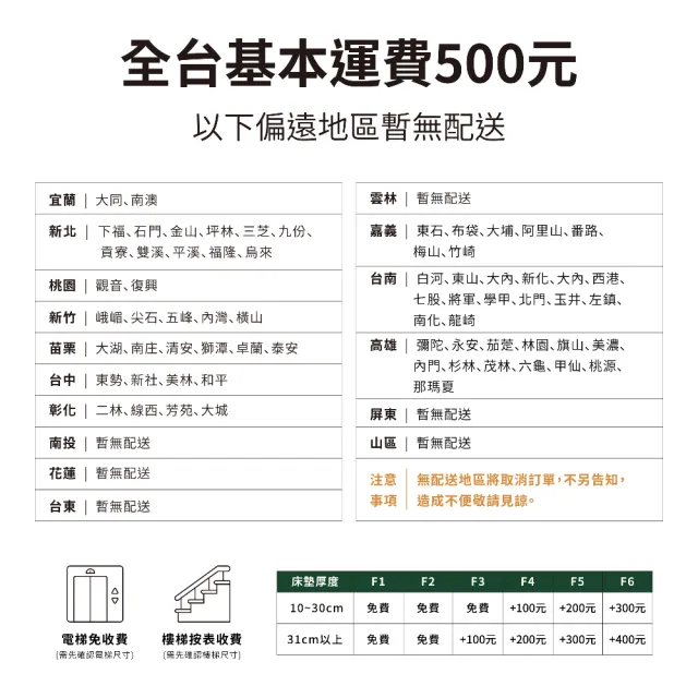 【ROOSEN 鹿森】台灣製造 硬式乳膠全透氣獨立筒床墊 雙人6*7尺(ISO認證大廠/強化支撐/全面透氣/10年保固)