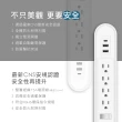 【KINYO】雙圓1開4插USB延長線1.8M(3孔插座x4、USB插孔x2、Type-C插孔x1 CGCU-3146)